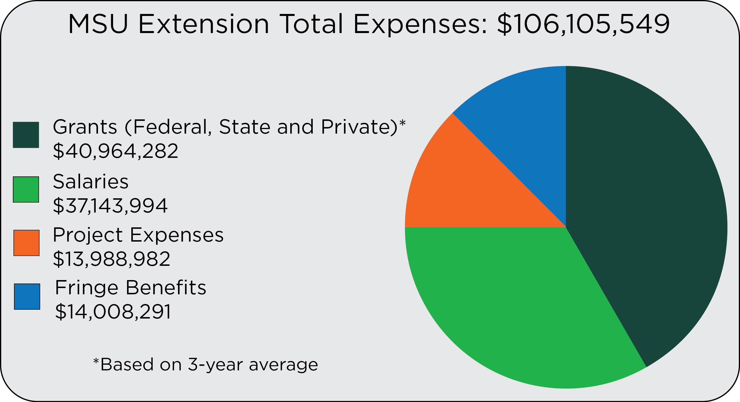 Extension Total Expenses 2025-26.jpg